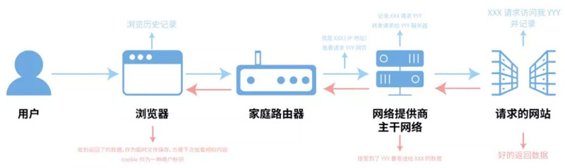 无痕浏览模式