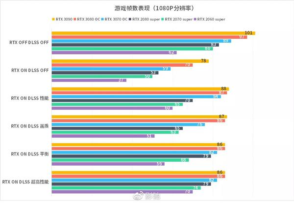 电脑玩游戏显卡重要吗