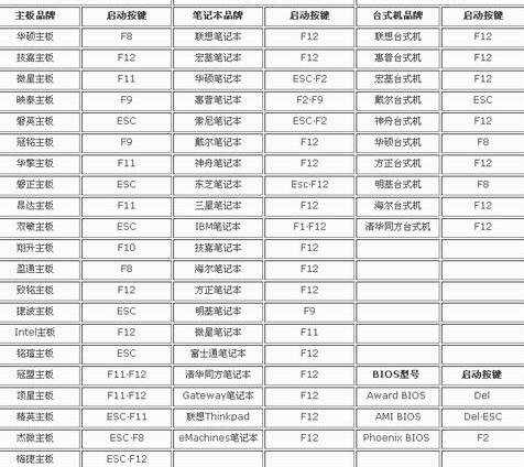 微星笔记本bios如何设置硬盘启动