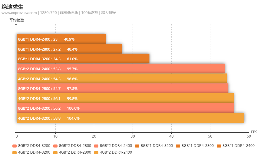 4g内存和8g内存能组成双通道吗