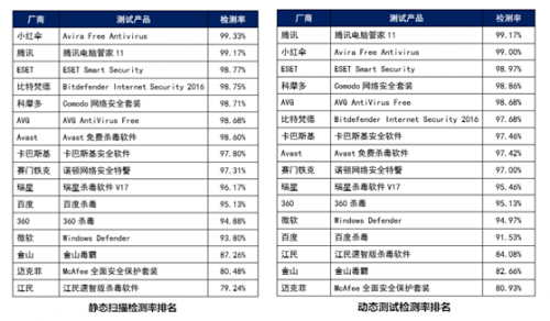 最新杀毒软件