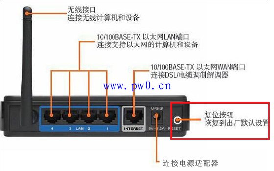 路由器灯怎么闪才正常?路由器亮几个灯正常图