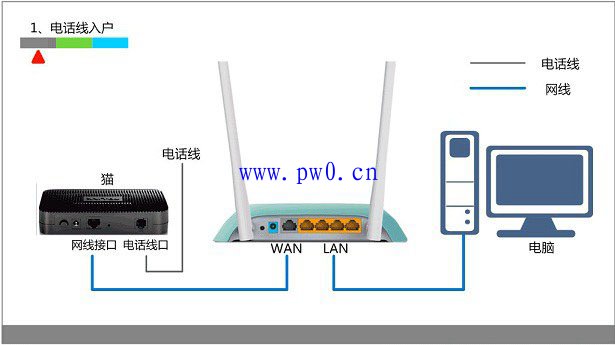 路由器灯怎么闪才正常?路由器亮几个灯正常图