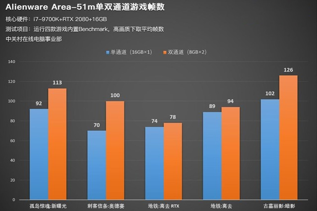 4g内存和8g内存能组成双通道吗