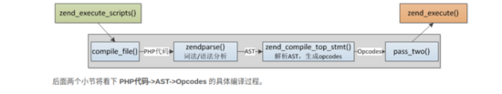 PHP内存模型