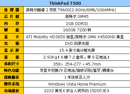 thinkpad t500显卡切换