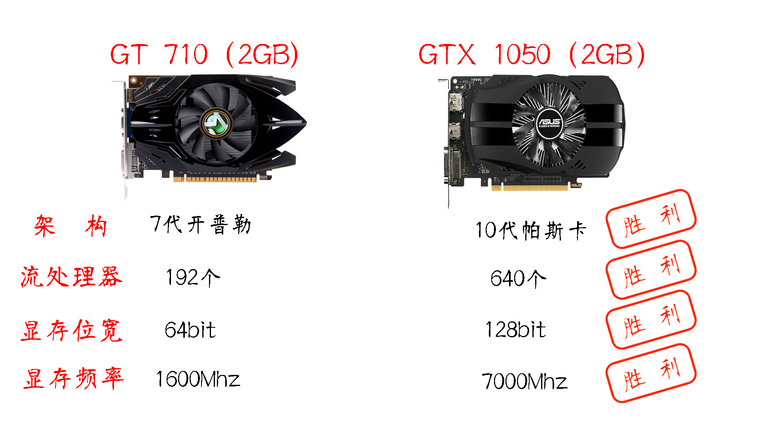 台式电脑显卡怎么看好坏