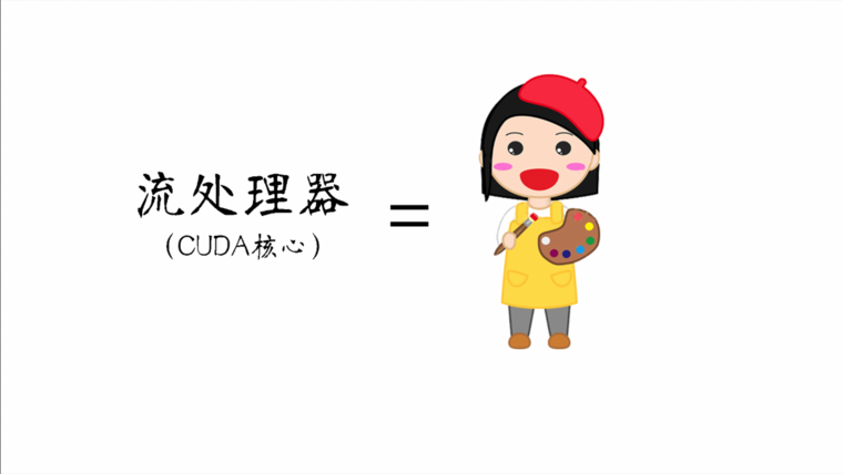 台式电脑显卡怎么看好坏