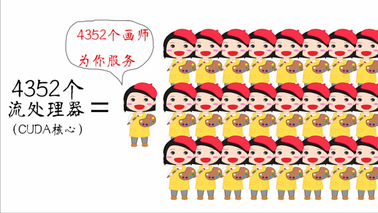 台式电脑显卡怎么看好坏