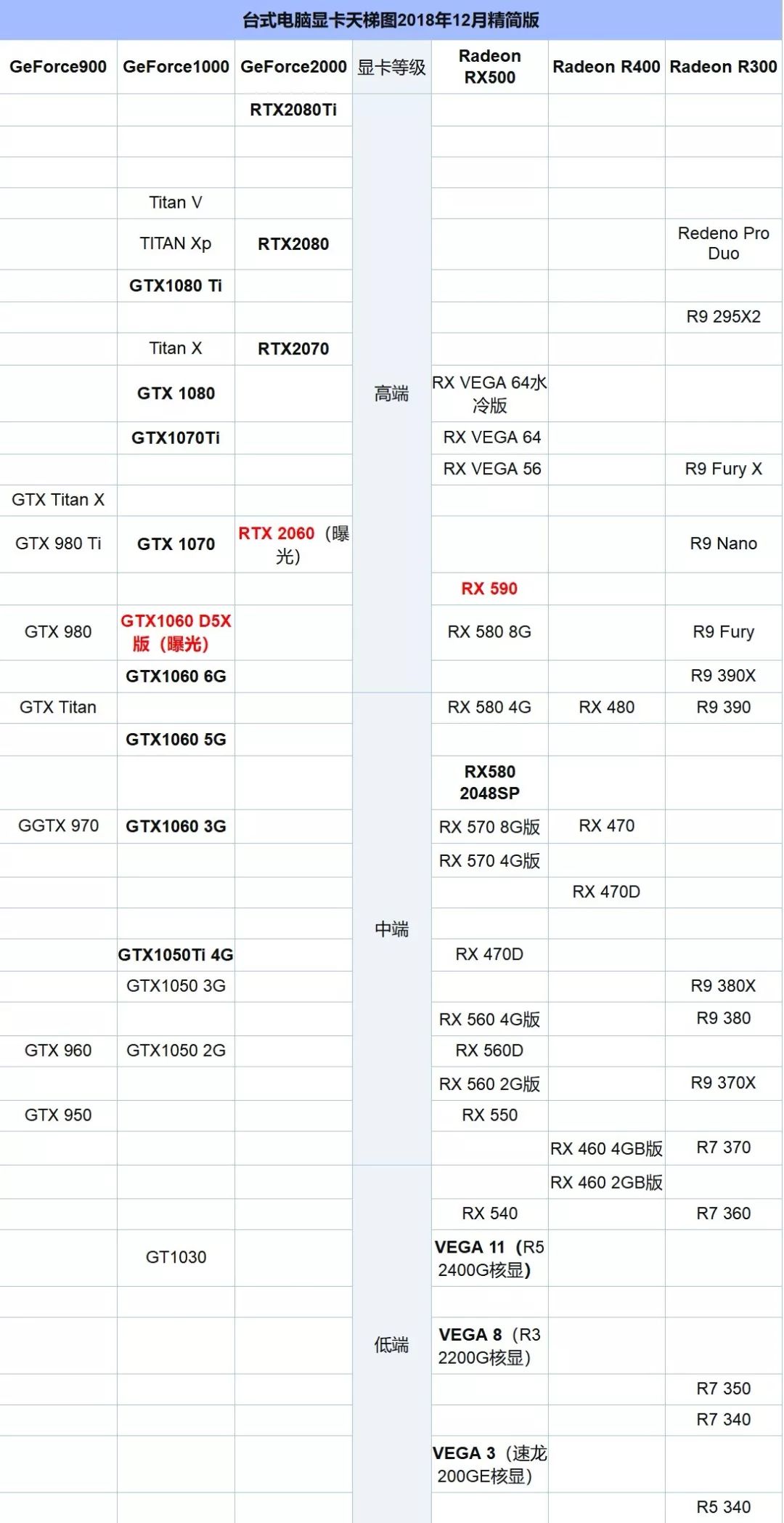 wuY显卡之家如何区分电脑显卡天梯图版显卡