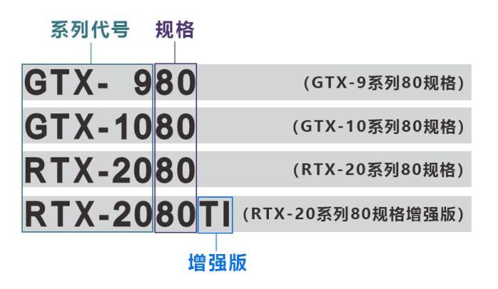 独立显卡怎么加缓存