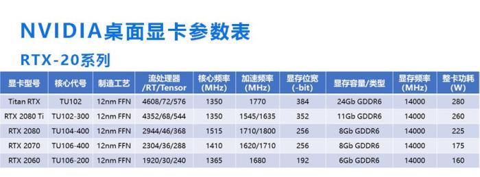 独立显卡怎么加缓存