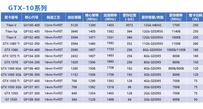 独立显卡怎么加缓存