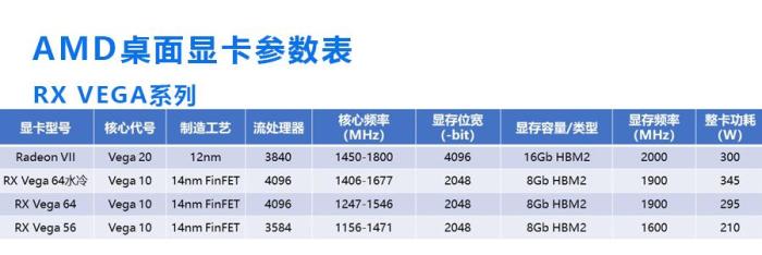 独立显卡怎么加缓存
