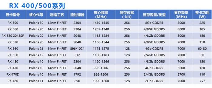 独立显卡怎么加缓存