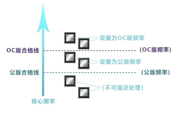 独立显卡怎么加缓存