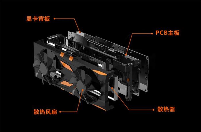 独立显卡怎么加缓存