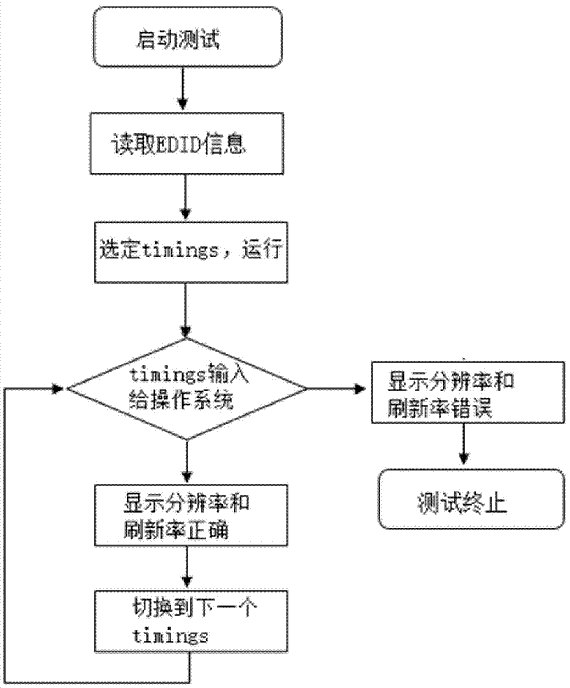 一种显示器分辨率的测试系统及方法与流程