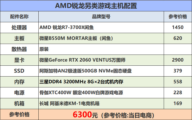 独立显卡怎么加缓存