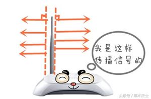 路由器信号增强0