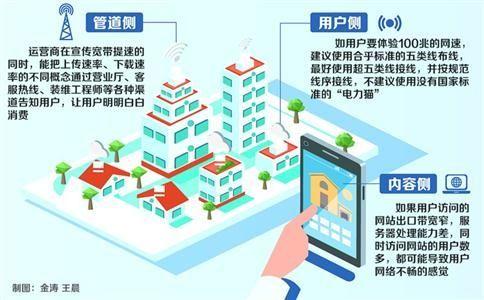 升级宽带