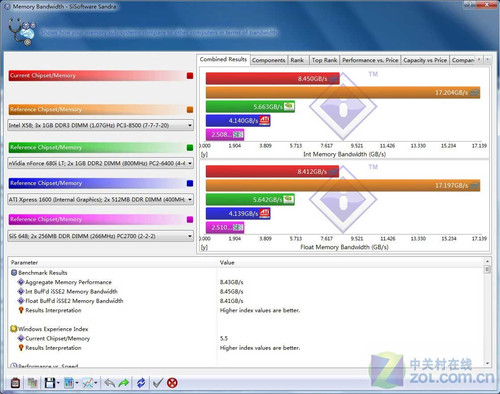 简单三步32位Win7用4G内存破解攻略