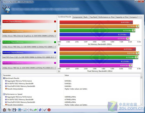 简单三步32位Win7用4G内存破解攻略