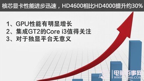四代CPU核心显卡相比三代有大提升
