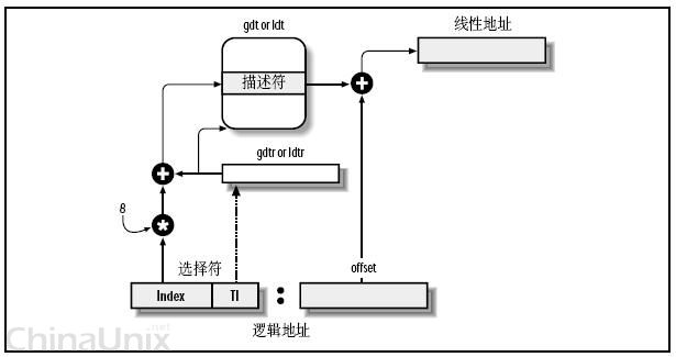 内存地址图