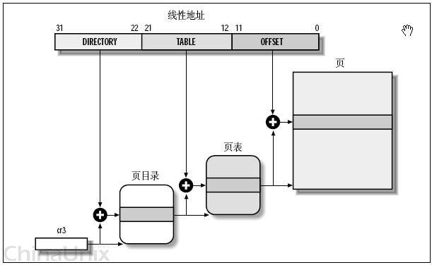 内存地址图