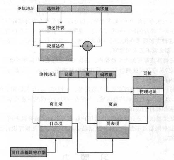 内存地址图