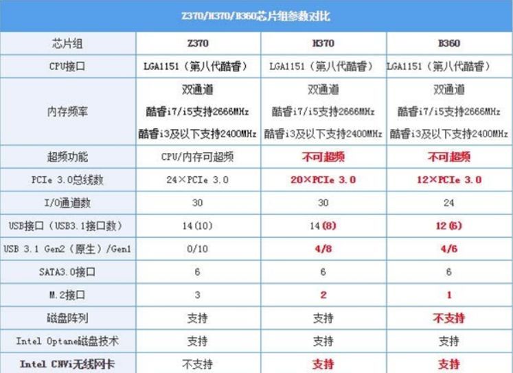 300系主板装win7