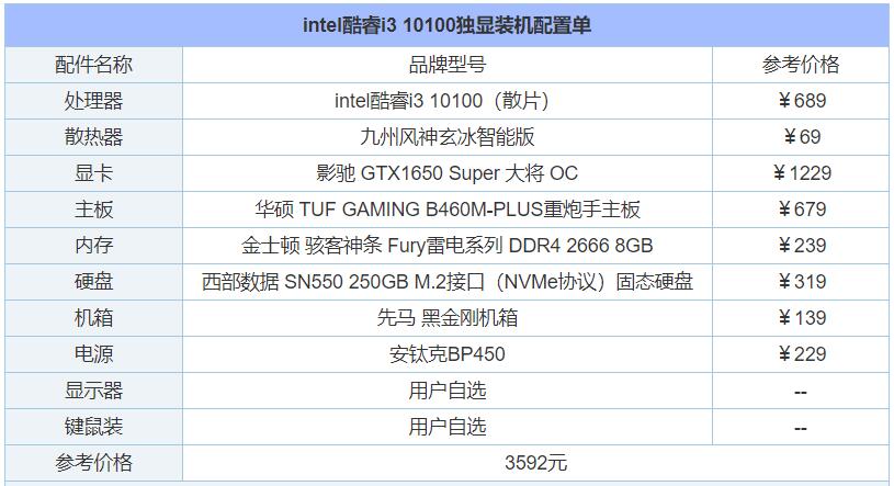 intel和AMD各一套3500元电脑主机配置(不带显示器)