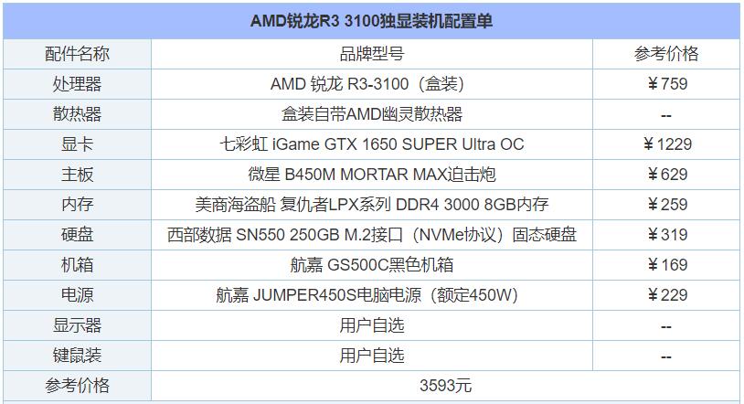 intel和AMD各一套3500元电脑主机配置(不带显示器)