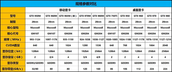 究竟差多少？移动/桌面显卡对比分析