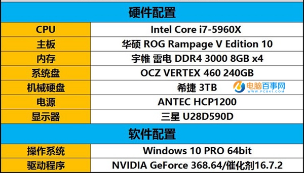 究竟差多少？移动/桌面显卡对比分析