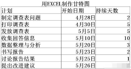 excel中怎么用条件格式图形表示当前时间