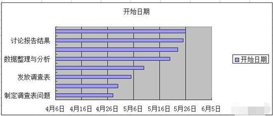 excel中怎么用条件格式图形表示当前时间