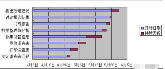 excel中怎么用条件格式图形表示当前时间
