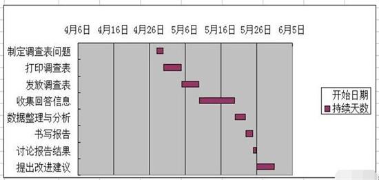 excel中怎么用条件格式图形表示当前时间