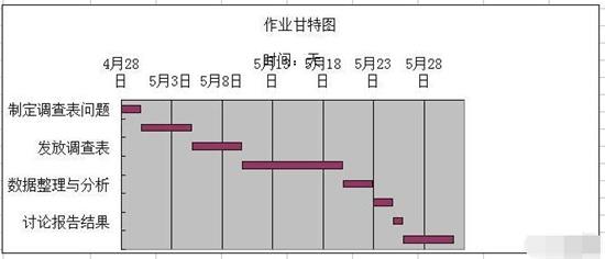 excel中怎么用条件格式图形表示当前时间