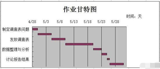 excel中怎么用条件格式图形表示当前时间