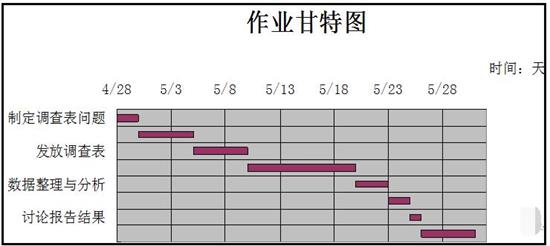 excel中怎么用条件格式图形表示当前时间