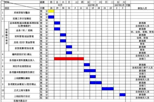 excel中怎么用条件格式图形表示当前时间