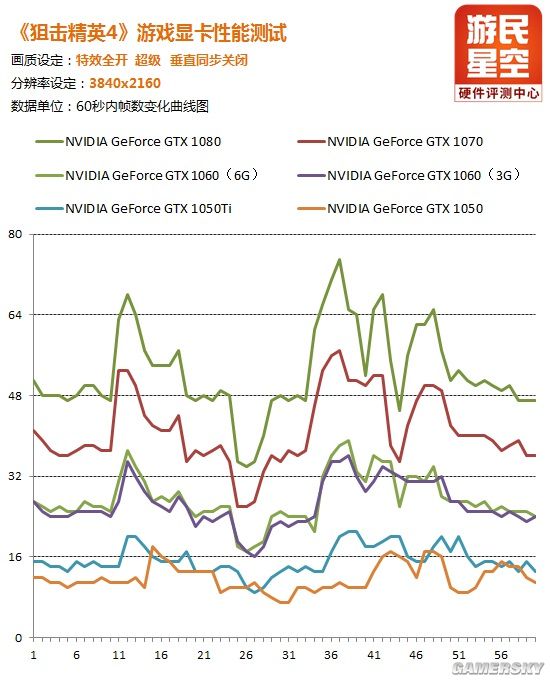 狙击精英4 显卡