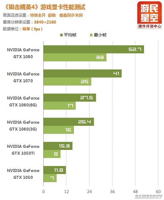 狙击精英4 显卡