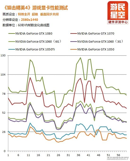 狙击精英4 显卡