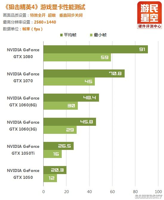 狙击精英4 显卡