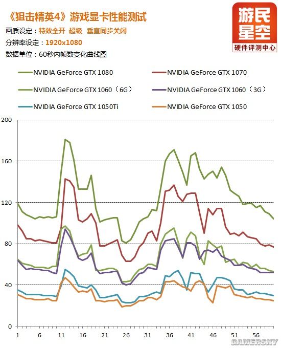 狙击精英4 显卡