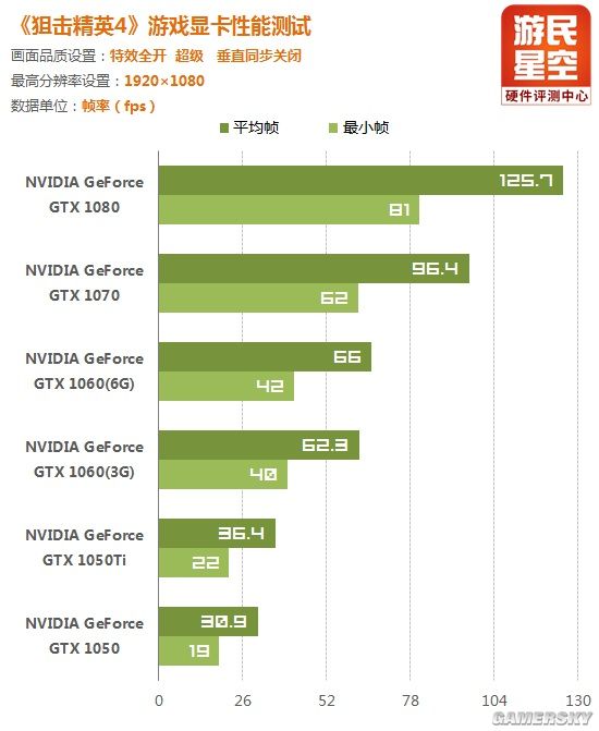 狙击精英4 显卡